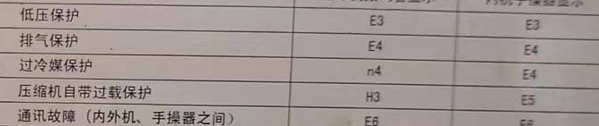 原阳空调电话在哪里找